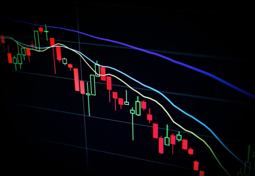 Finanzdiagramm mit roten und grünen Kerzencharts sowie gleitenden Durchschnittslinien in verschiedenen Farben.